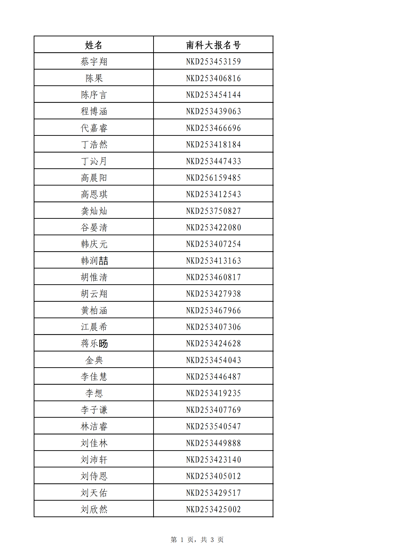 南方科技大学2025年安徽省综合评价录取名单