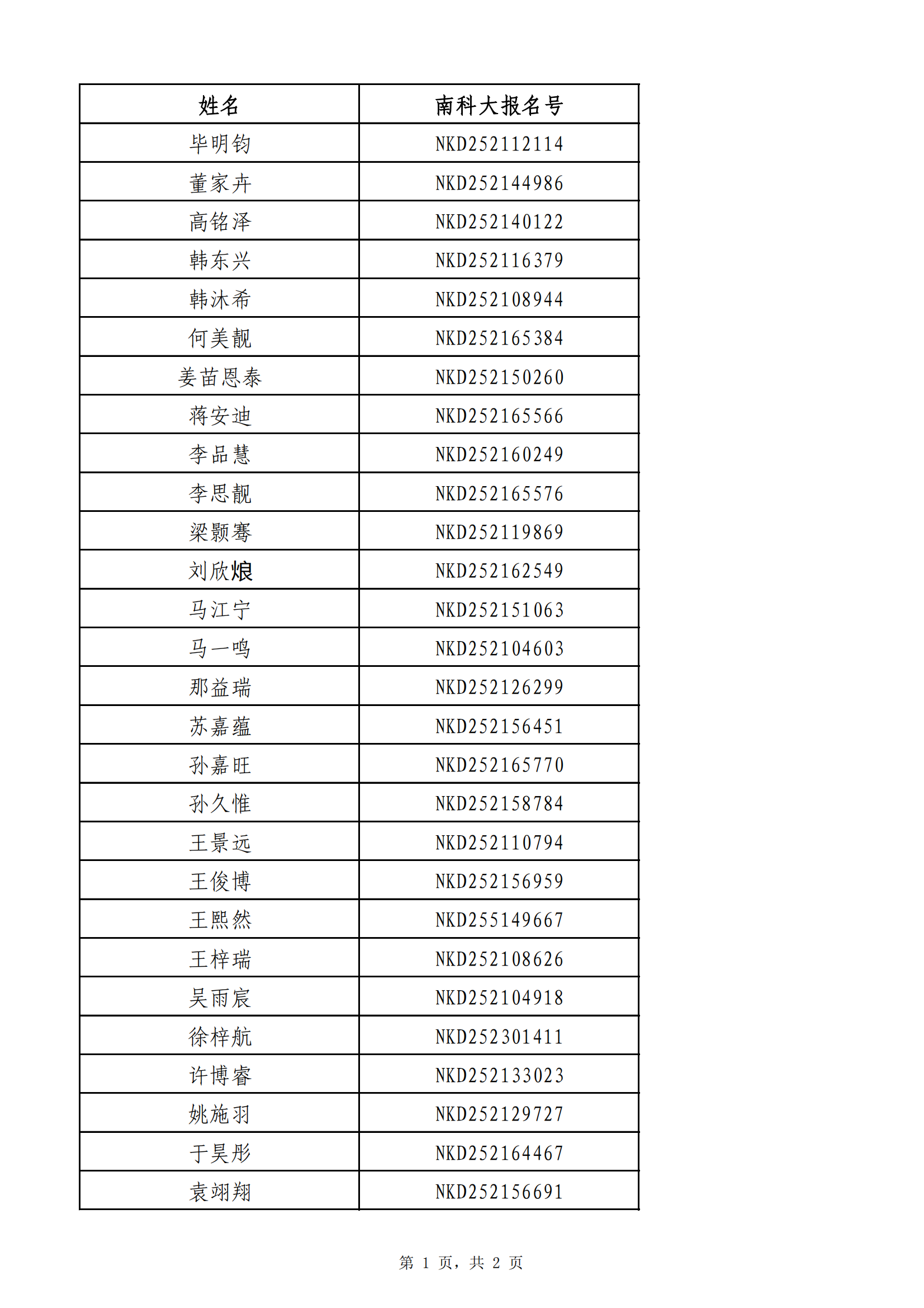 南方科技大学2025年辽宁省综合评价录取名单