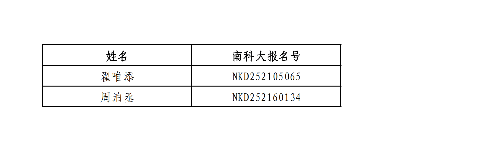 南方科技大学2025年辽宁省综合评价录取名单