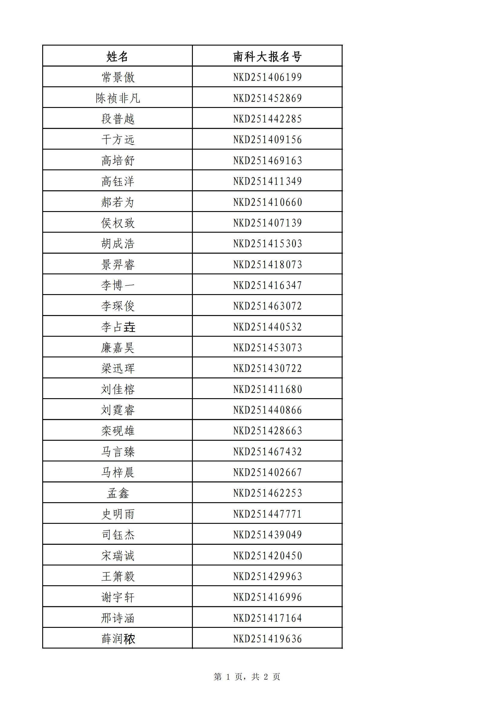 南方科技大学2025年山西省综合评价录取名单