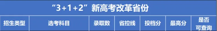 南京信息工程大学2025年江苏省综合评价录取投档线