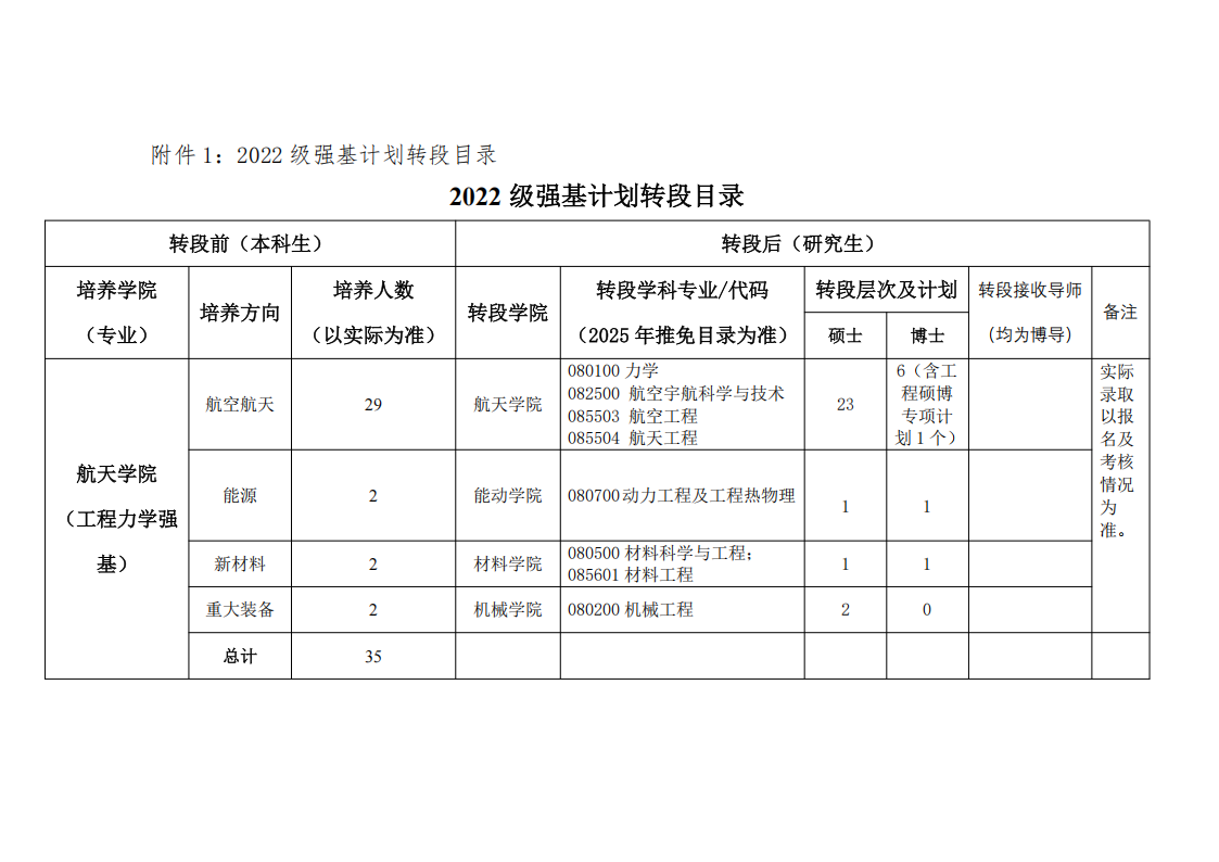 西安交通大学航天学院2022级强基计划学生本研衔接转段工作实施细则