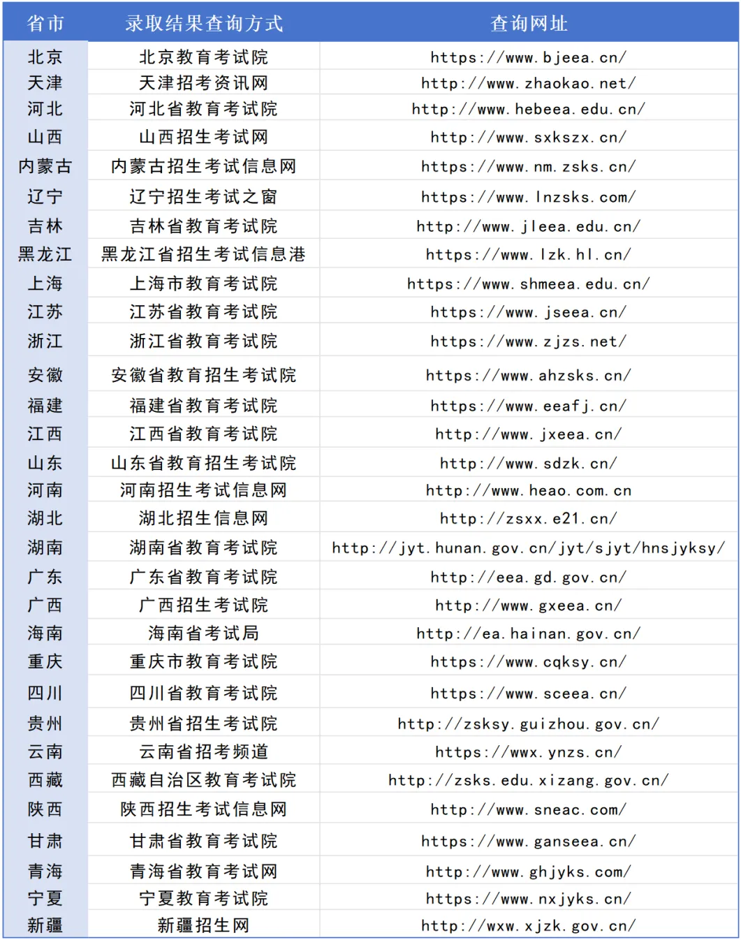 录取查询指南