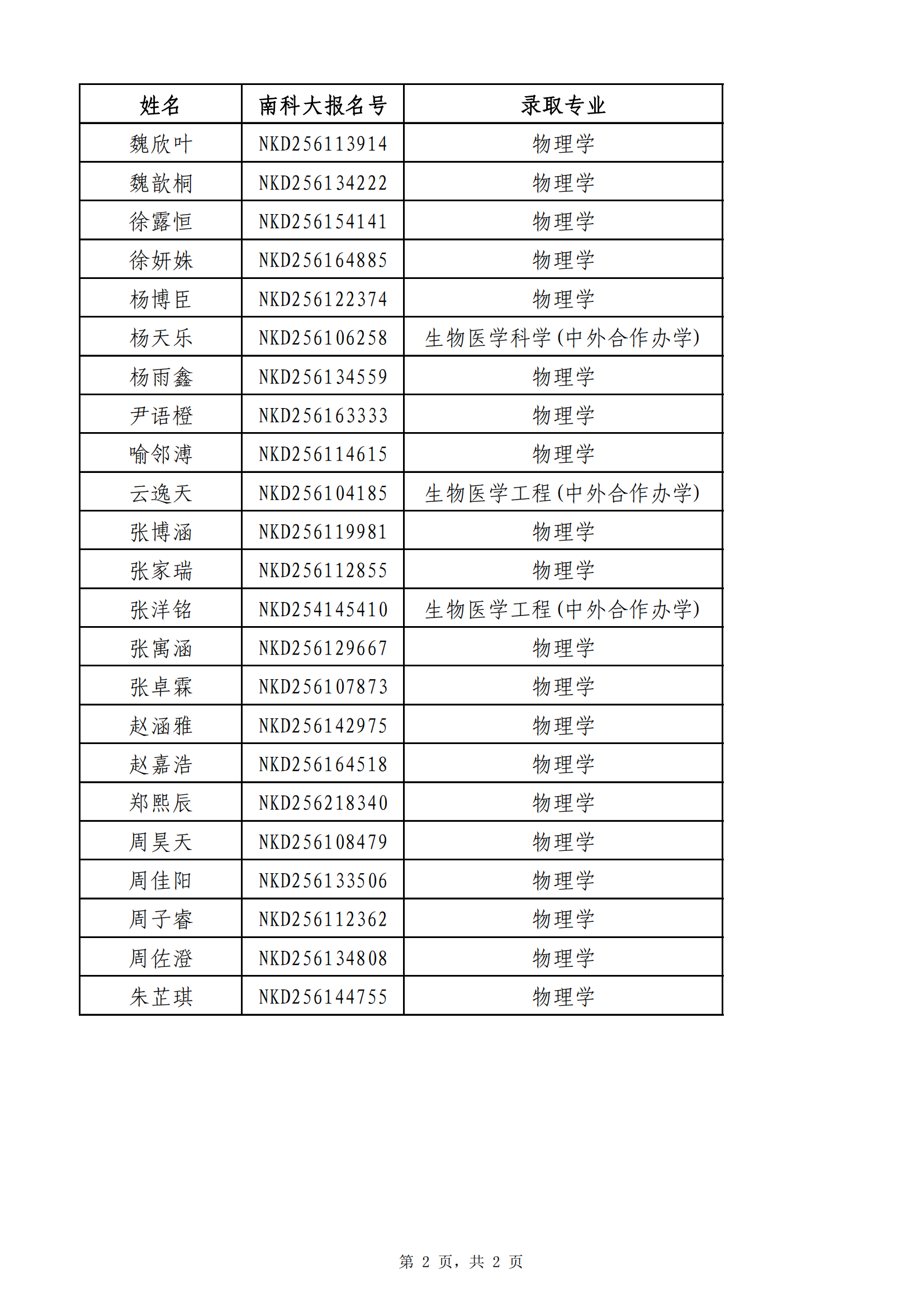 南方科技大学2025年陕西省综合评价录取名单