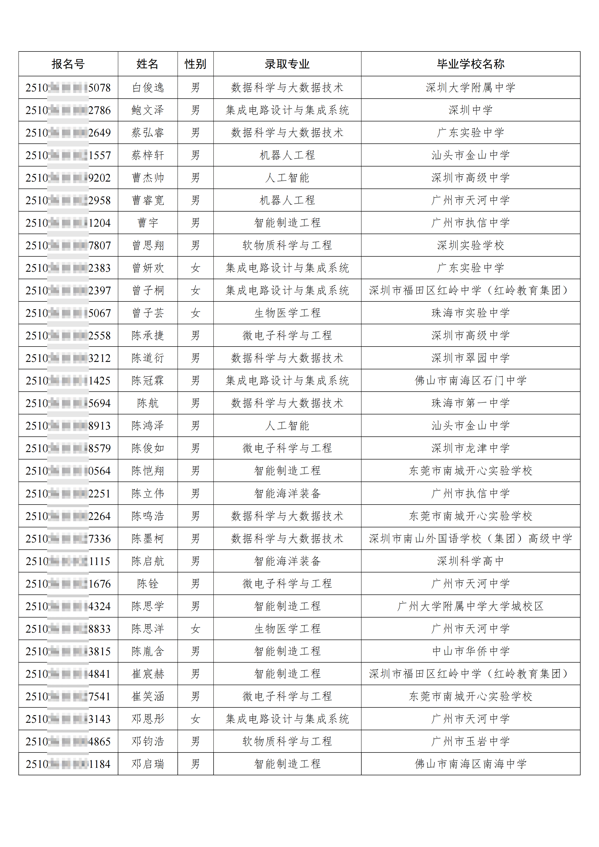 华南理工大学2025年广东省综合评价录取名单