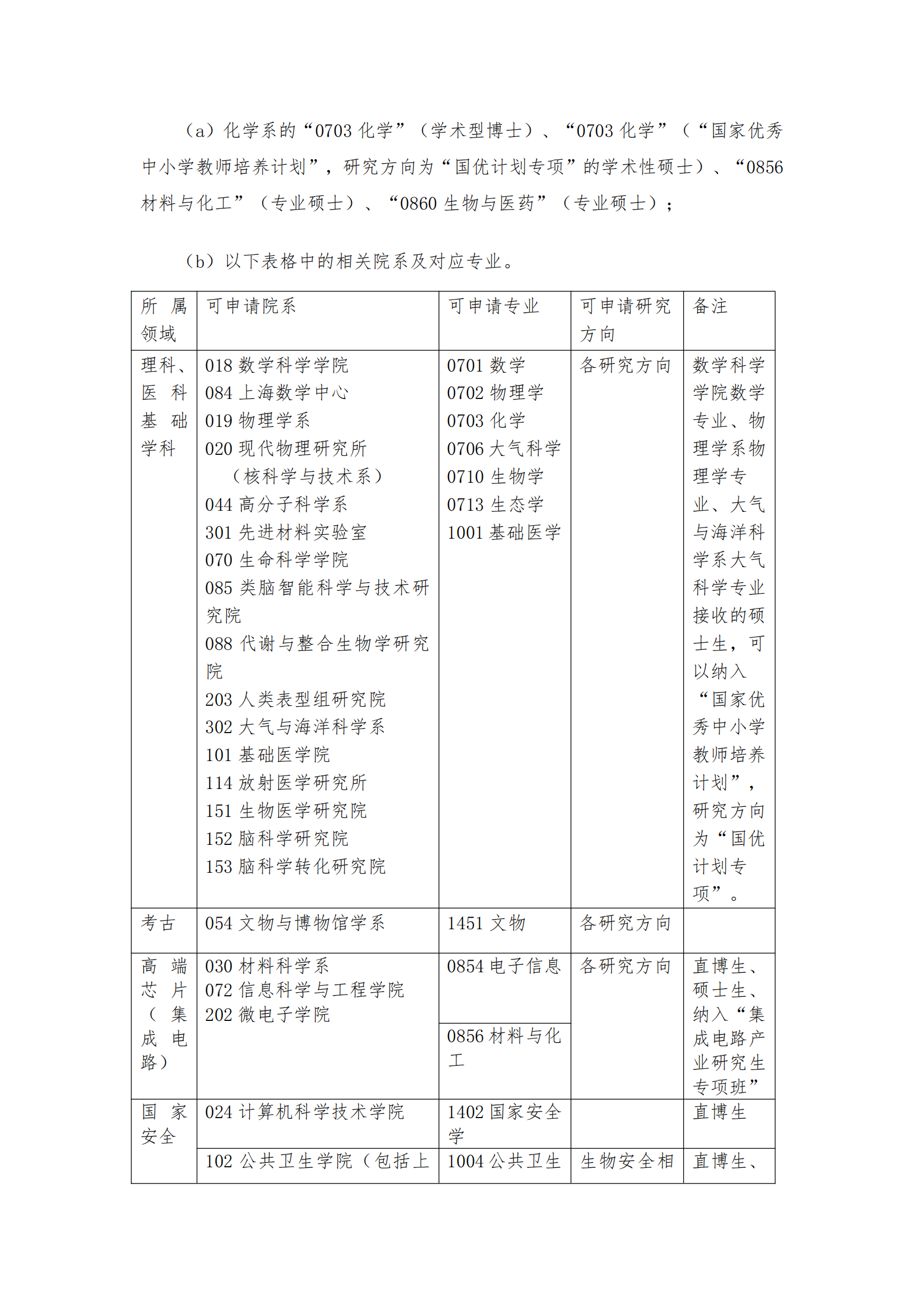 复旦大学化学系2022级强基计划转段工作细则