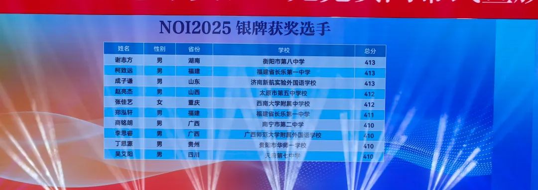 第42屆全國(guó)信奧競(jìng)賽（NOI 2025）銀牌獲獎(jiǎng)名單