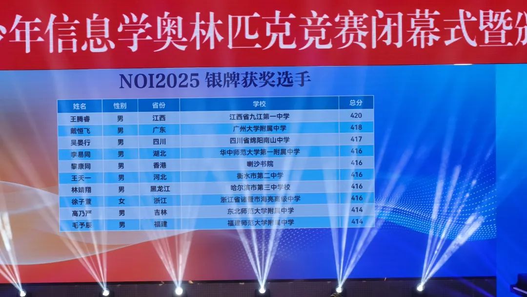 第42屆全國(guó)信奧競(jìng)賽（NOI 2025）銀牌獲獎(jiǎng)名單