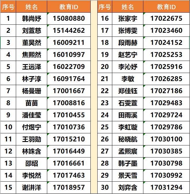 北京市徐悲鸿中学2025年“1+3”培养实验面试名单及要求