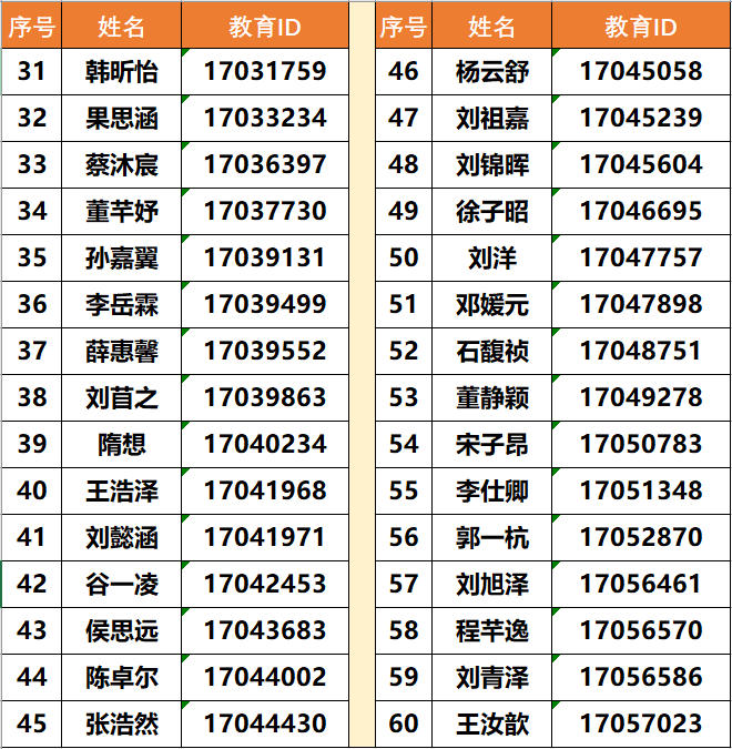 北京市徐悲鸿中学2025年“1+3”培养实验面试名单及要求