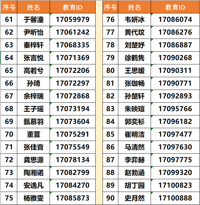 北京市徐悲鸿中学2025年“1+3”培养实验面试名单及要求