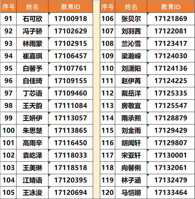 北京市徐悲鸿中学2025年“1+3”培养实验面试名单及要求