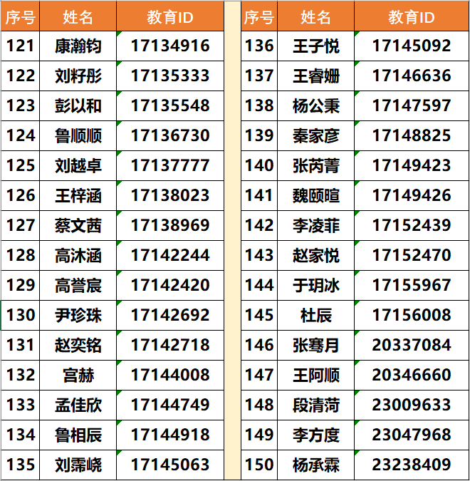 北京市徐悲鸿中学2025年“1+3”培养实验面试名单及要求