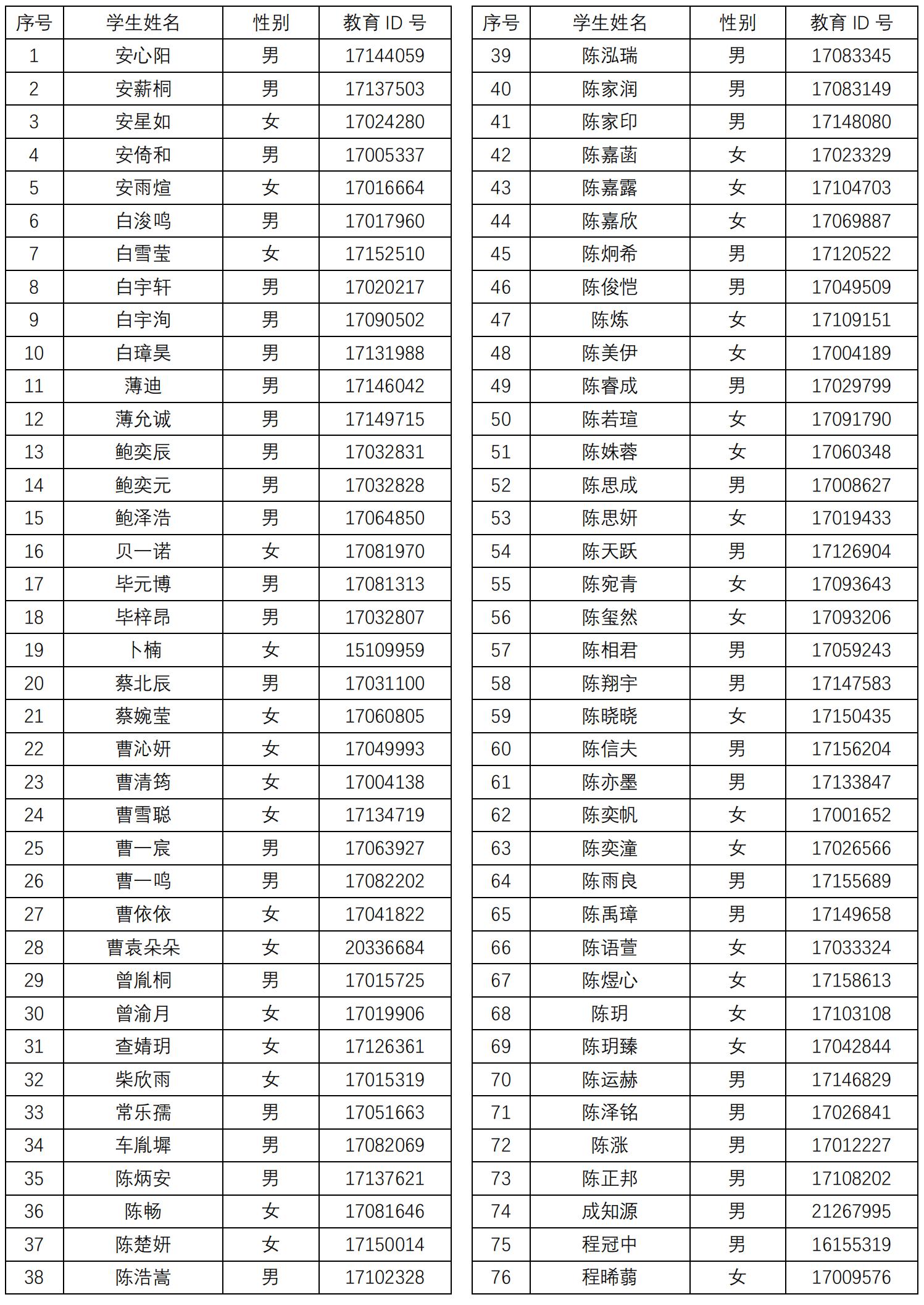 清华大学附属中学将台路校区2025年1+3项目面试名单