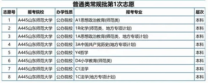 如何通过投档表判断投档信息?