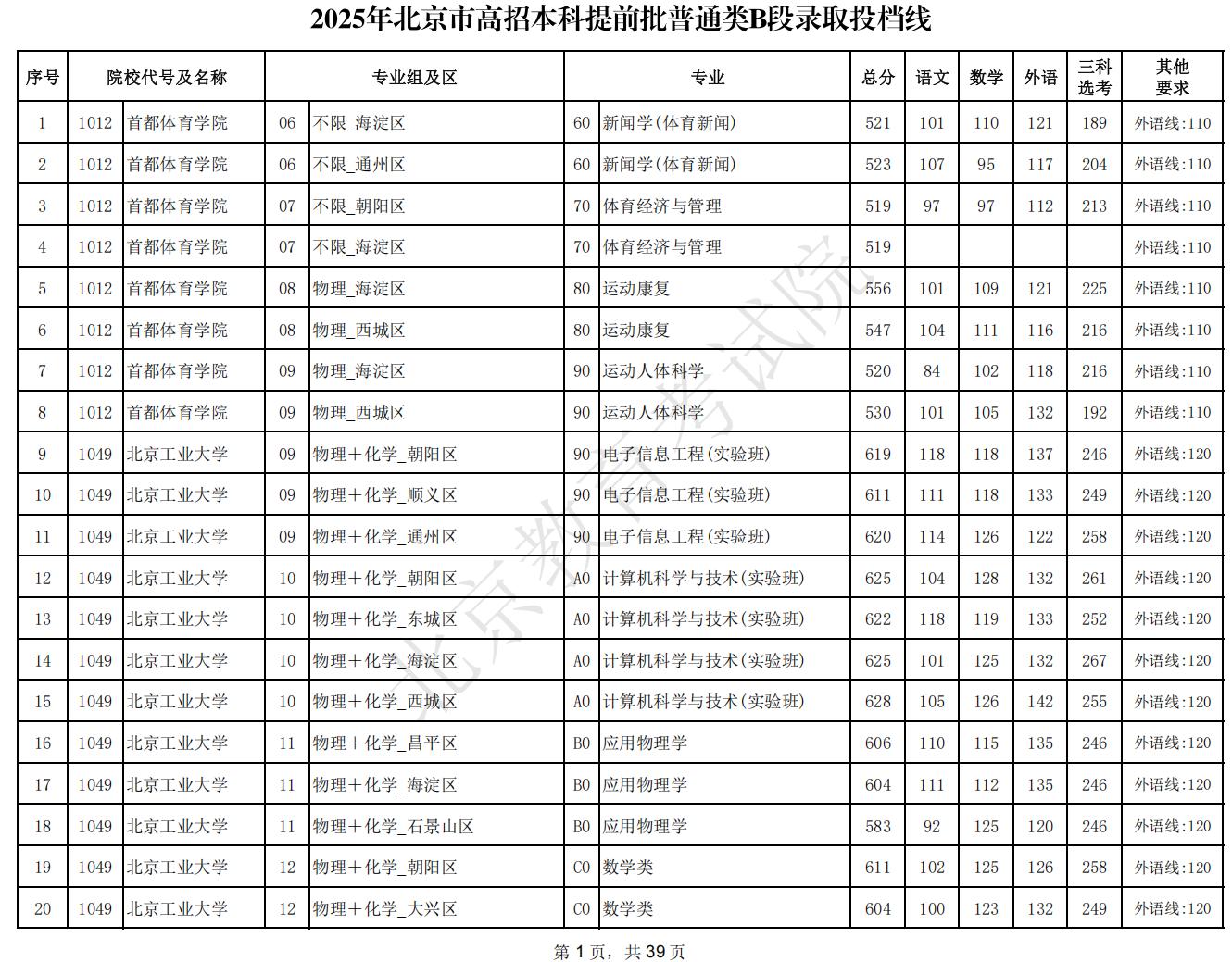 2025年北京市高招本科提前批普通类B段录取投档线