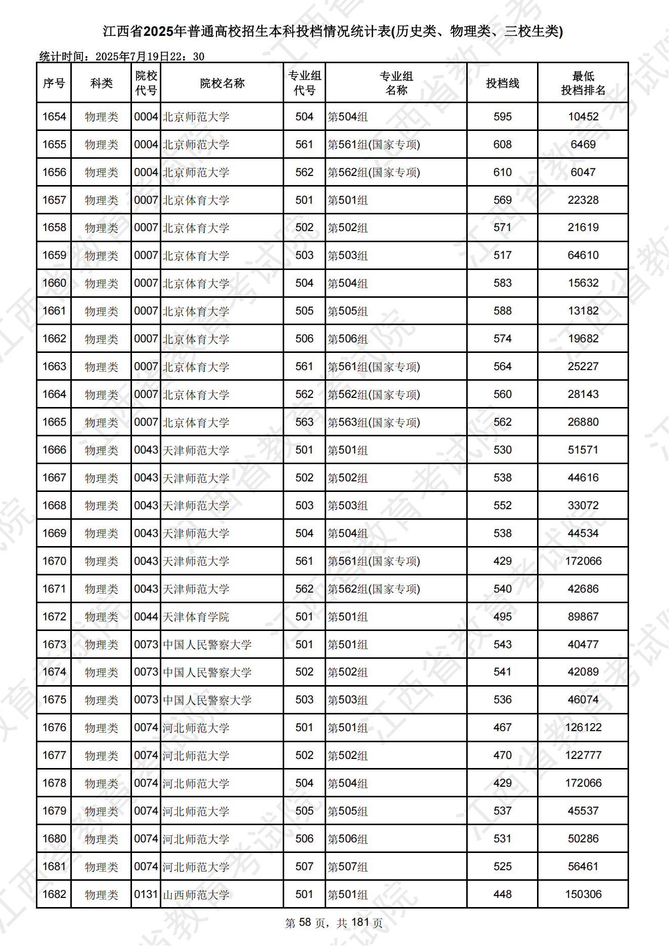 江西省2025年高考本科批次投档线（物理类）