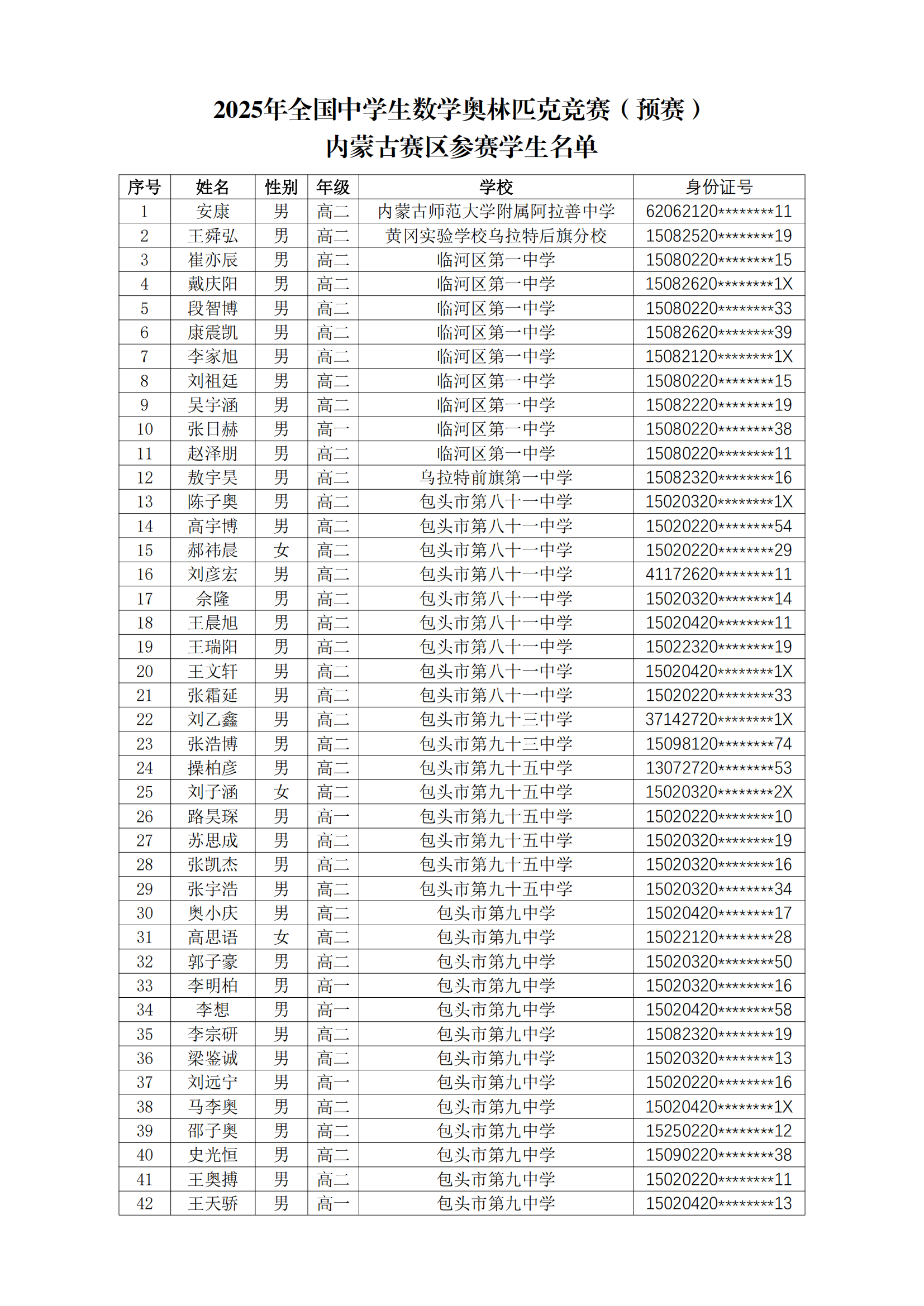 2025年中学生数学奥林匹克竞赛(预赛)内蒙古赛区参赛学生名单