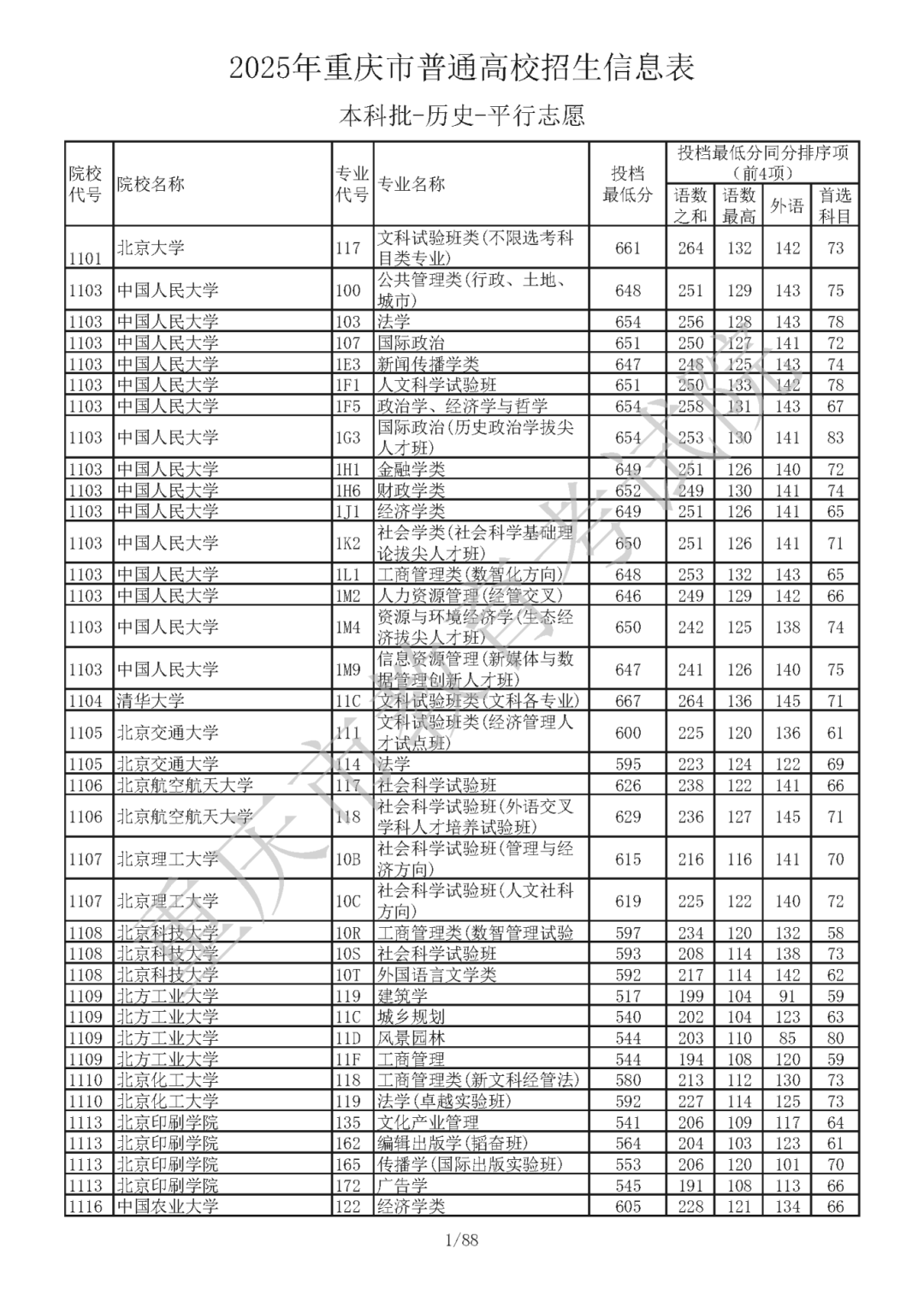 2025年重庆市普通高校招生信息表（历史类）
