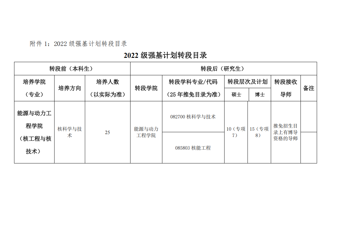西安交通大学能动学院2022级（核工程）强基计划转段工作实施细则