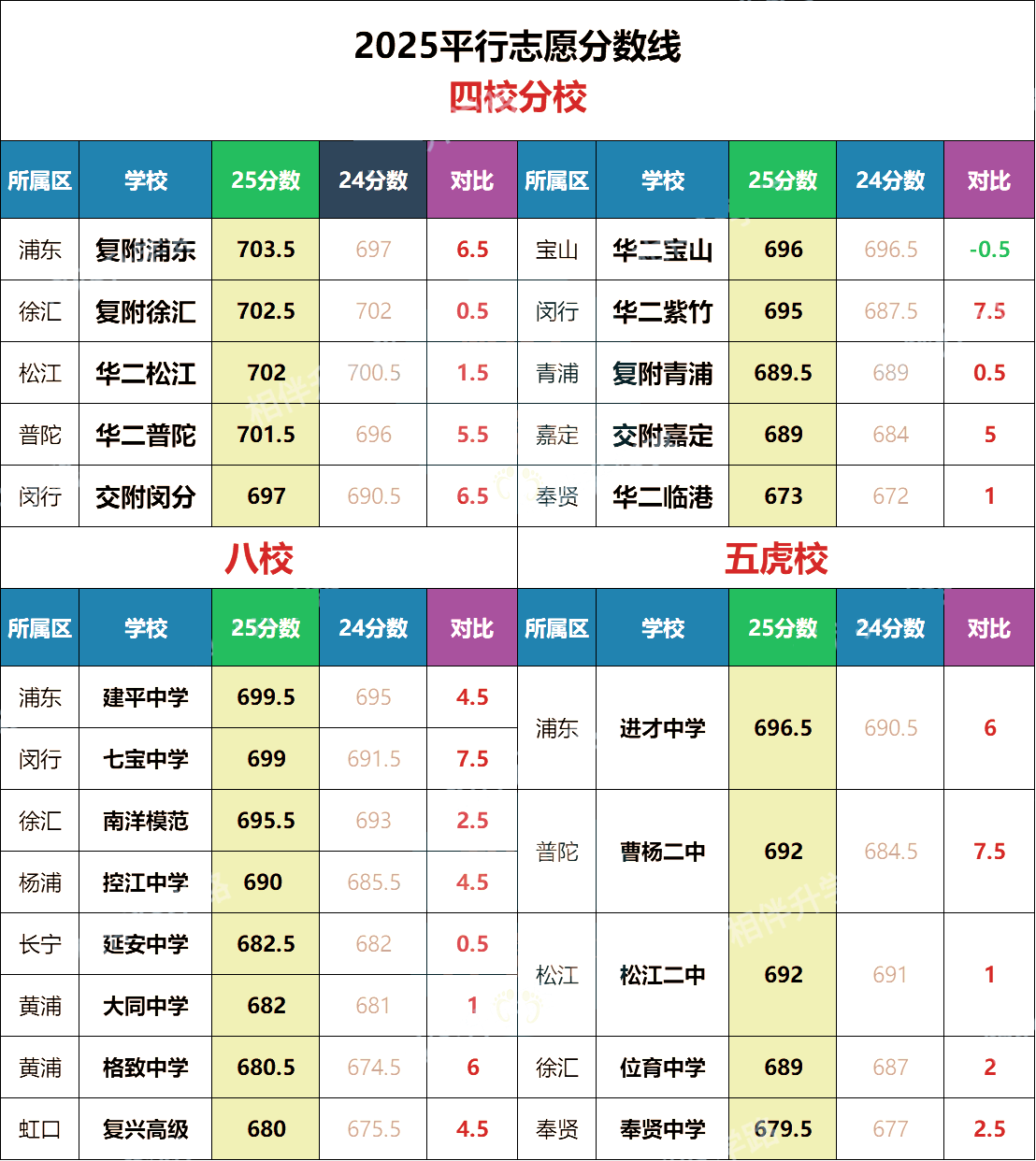 2025年上海中考头部市重大盘点，哪所中学名列前茅？