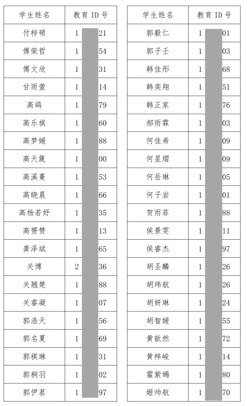 2025年清華大學(xué)附屬中學(xué)將臺(tái)路校區(qū)“1+3”培養(yǎng)實(shí)驗(yàn)錄取名單
