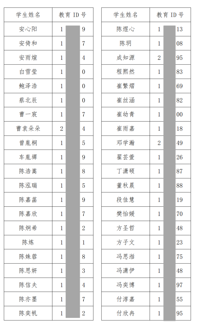 2025年清華大學(xué)附屬中學(xué)將臺(tái)路校區(qū)“1+3”培養(yǎng)實(shí)驗(yàn)錄取名單