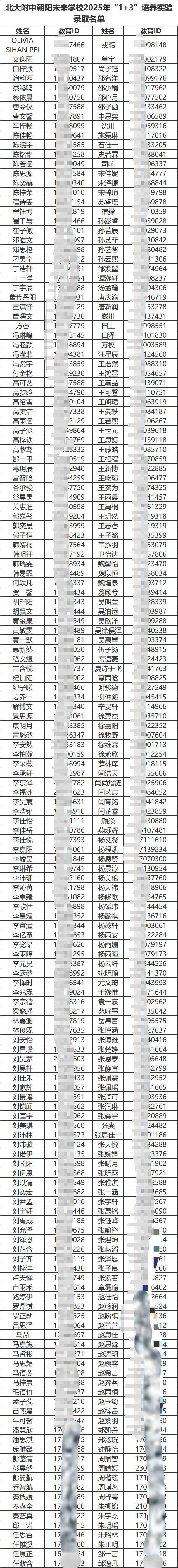 北大附中朝陽未來學(xué)校2025年“1+3”培養(yǎng)實驗錄取名單