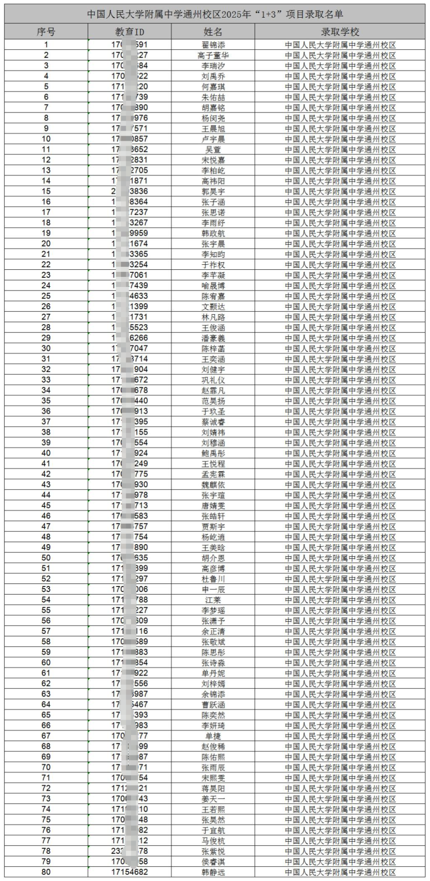 中國(guó)人民大學(xué)附屬中學(xué)通州校區(qū)2025年“1+3”錄取名單