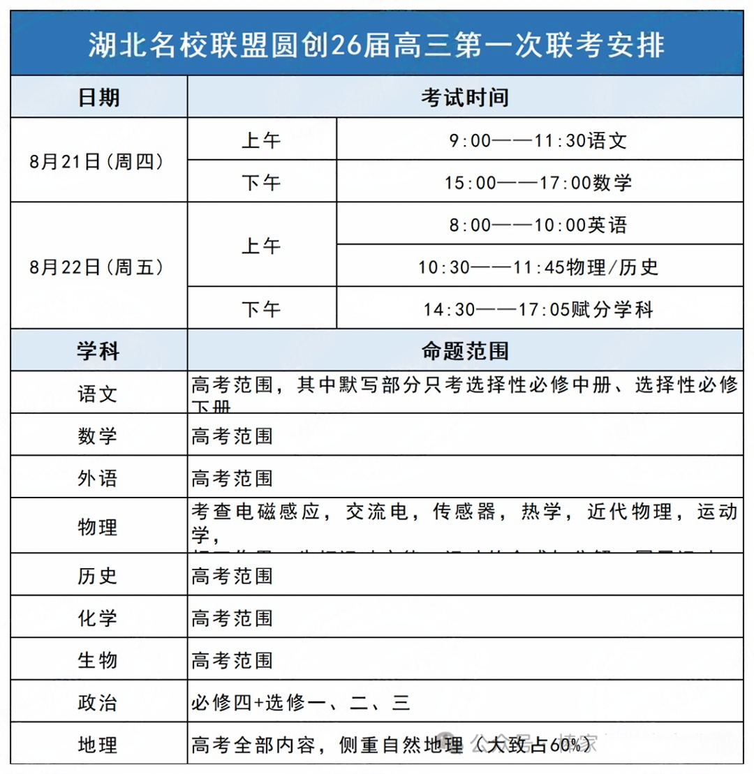 圆创联盟2026届高三第一联考时间安排