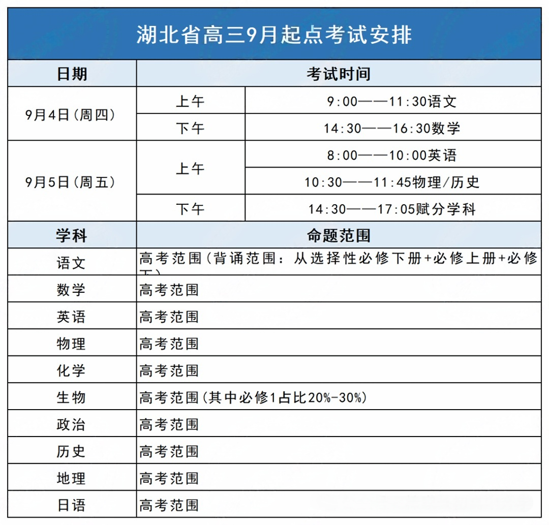 湖北省2026届高三9月起点考时间安排