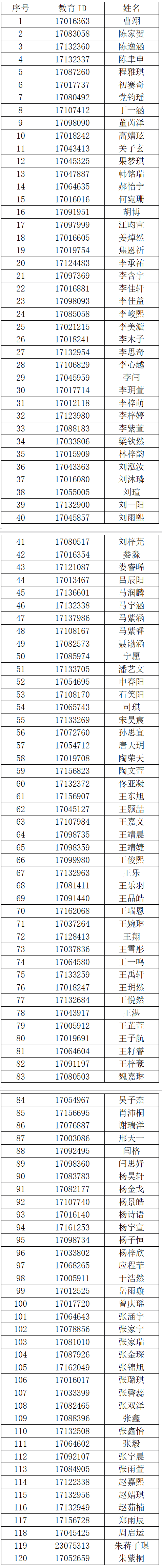 首都师范大学附属中学昌平学校2025年1+3面试名单