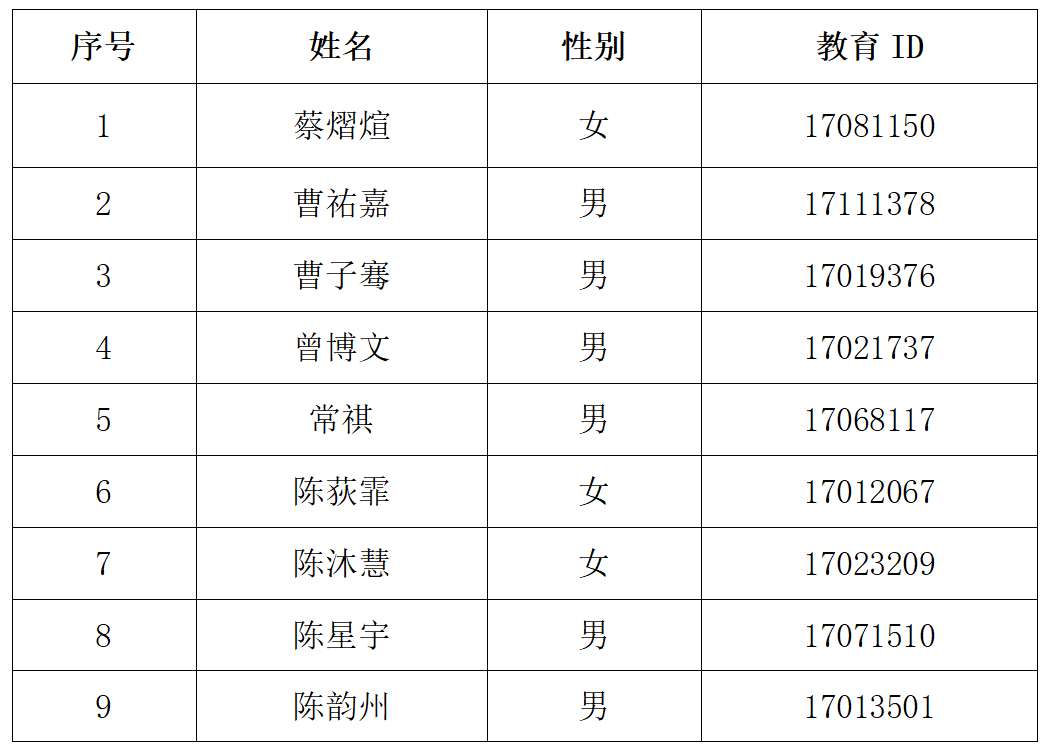 北京八中大兴分校2025年1+3培养实验面试安排