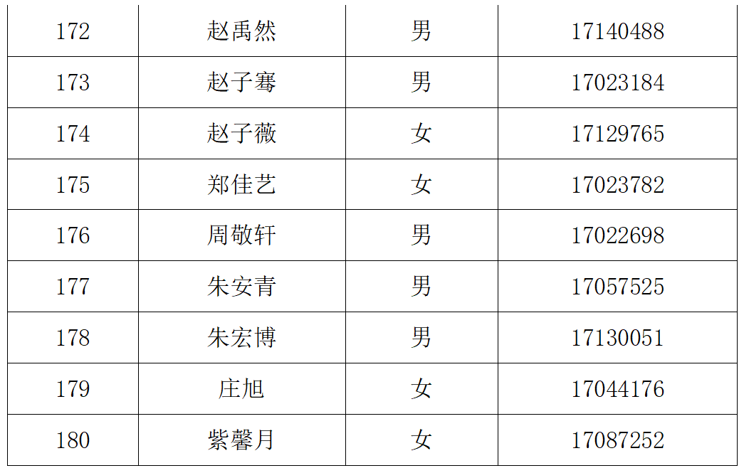 北京八中大兴分校2025年1+3培养实验面试安排