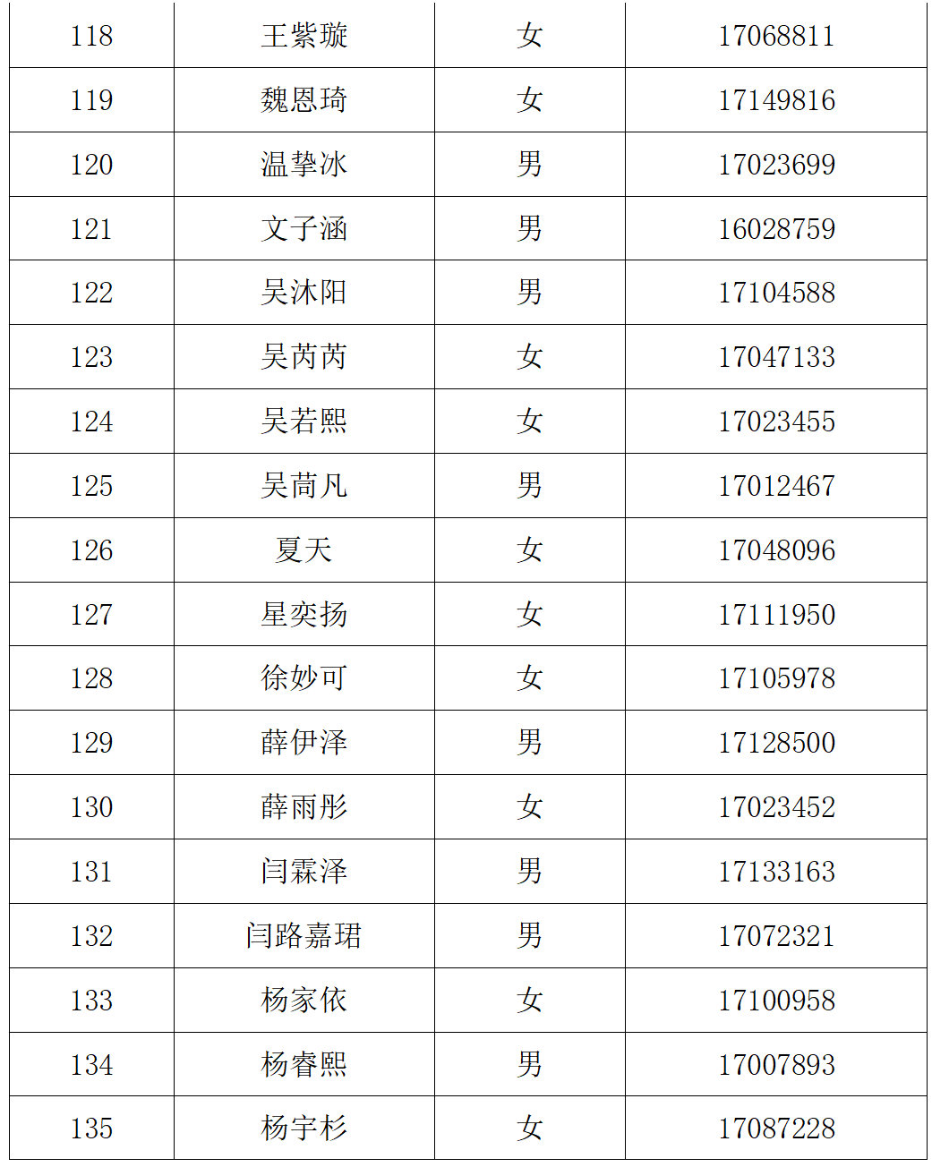 北京八中大兴分校2025年1+3培养实验面试安排