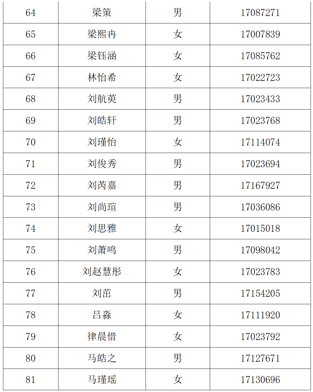 北京八中大兴分校2025年1+3培养实验面试安排