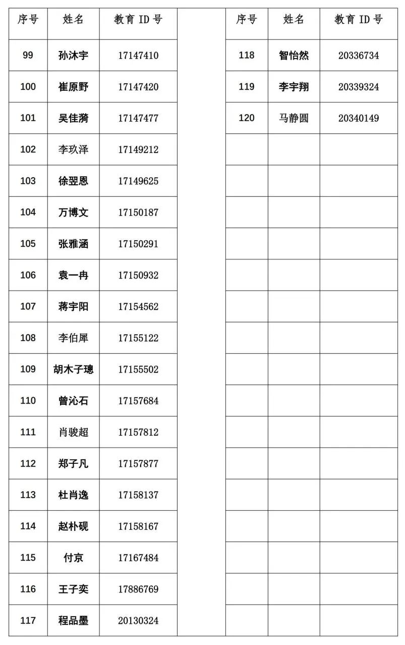 人大附中分校2025年1+3面试名单