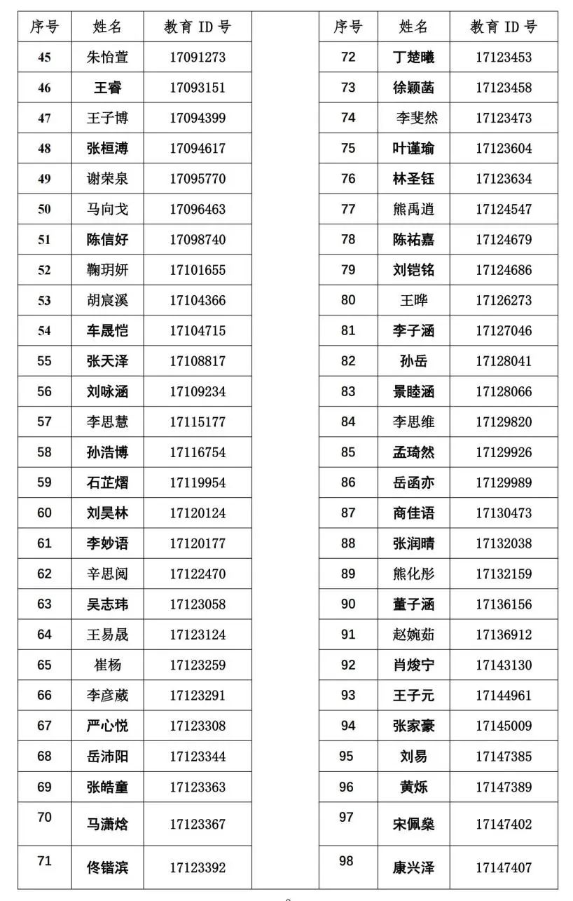 人大附中分校2025年1+3面试名单