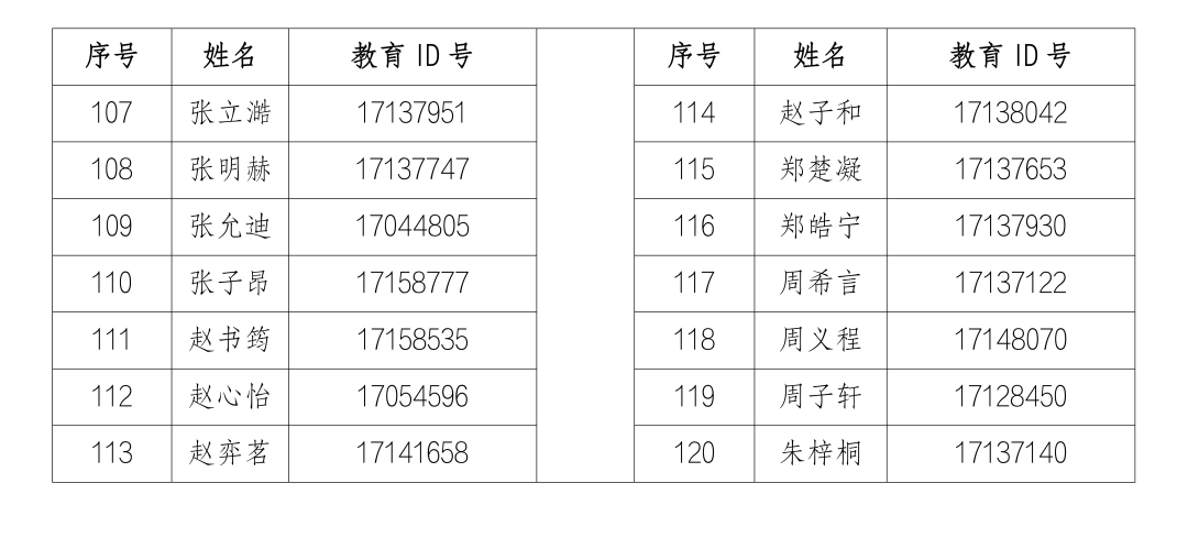 中国人民大学附属中学航天城学校2025年1+3面试名单