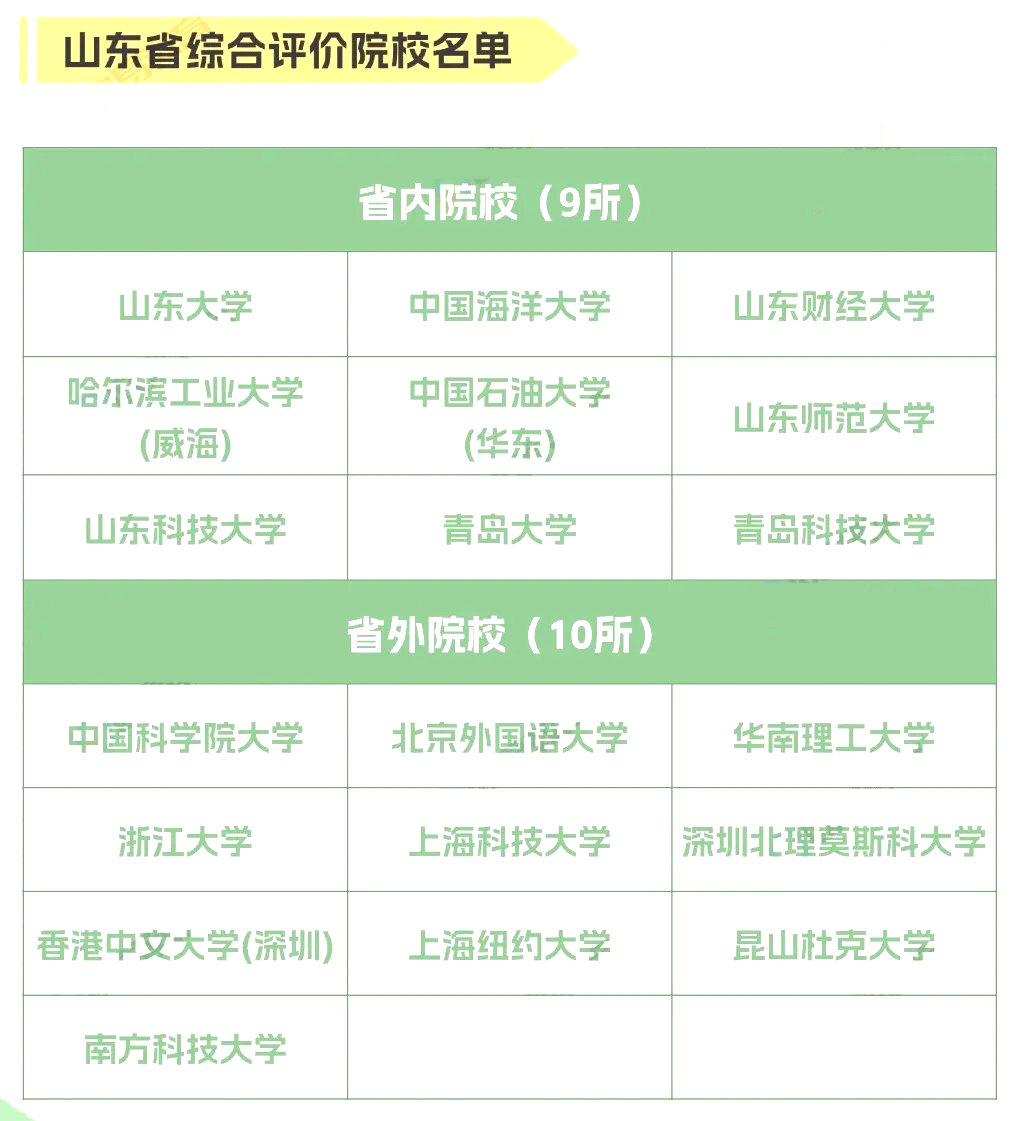 山東綜合評價招生院校有哪些?