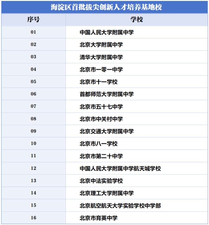 2025北京各区“拔尖培养基地校”名单有哪些