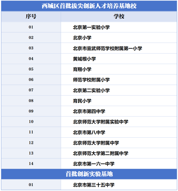 2025北京各区“拔尖培养基地校”名单有哪些
