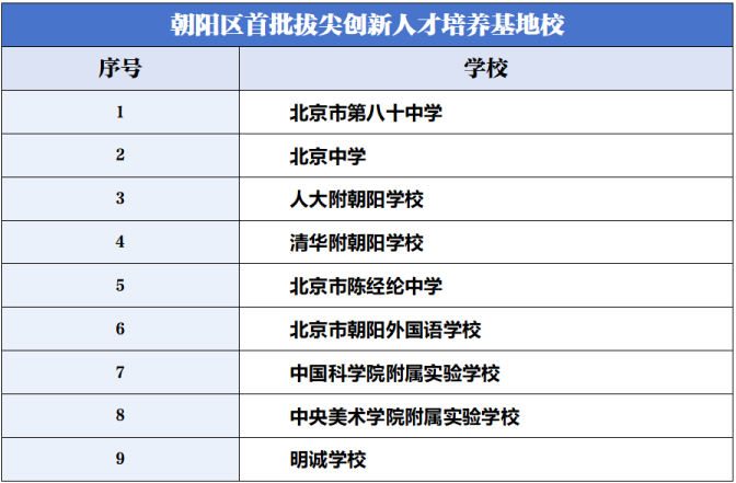 2025北京各区“拔尖培养基地校”名单有哪些