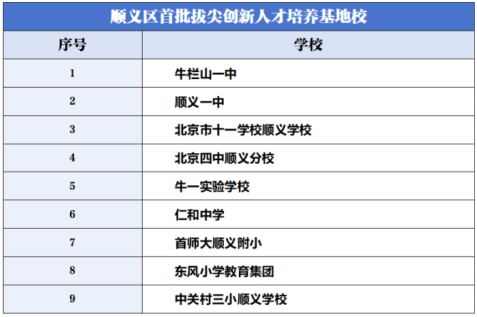 2025北京各区“拔尖培养基地校”名单有哪些