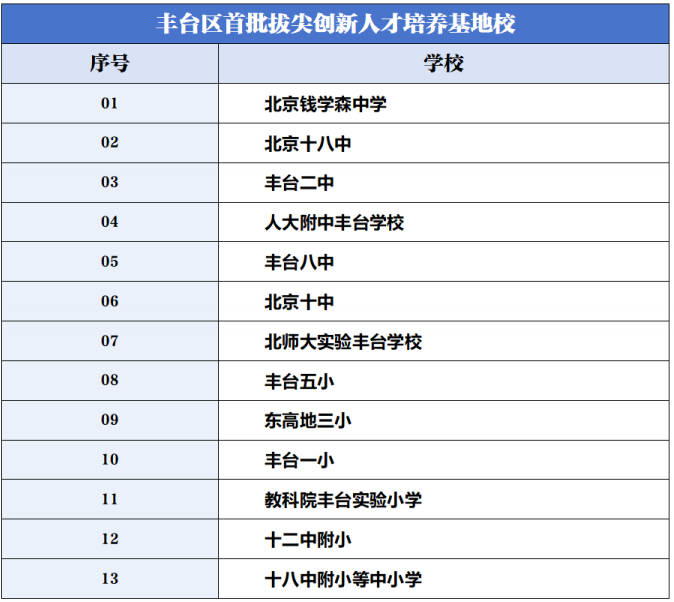 2025北京各区“拔尖培养基地校”名单有哪些