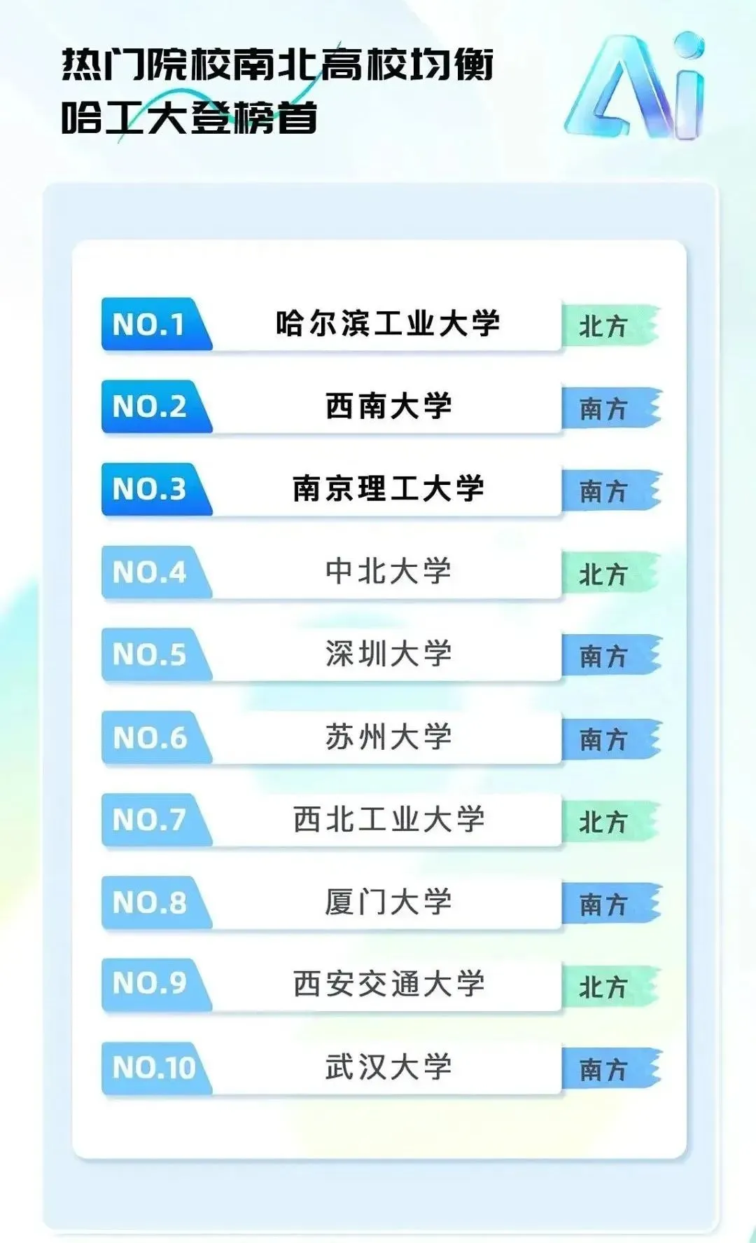 2025年高考熱搜大數(shù)據(jù)出爐