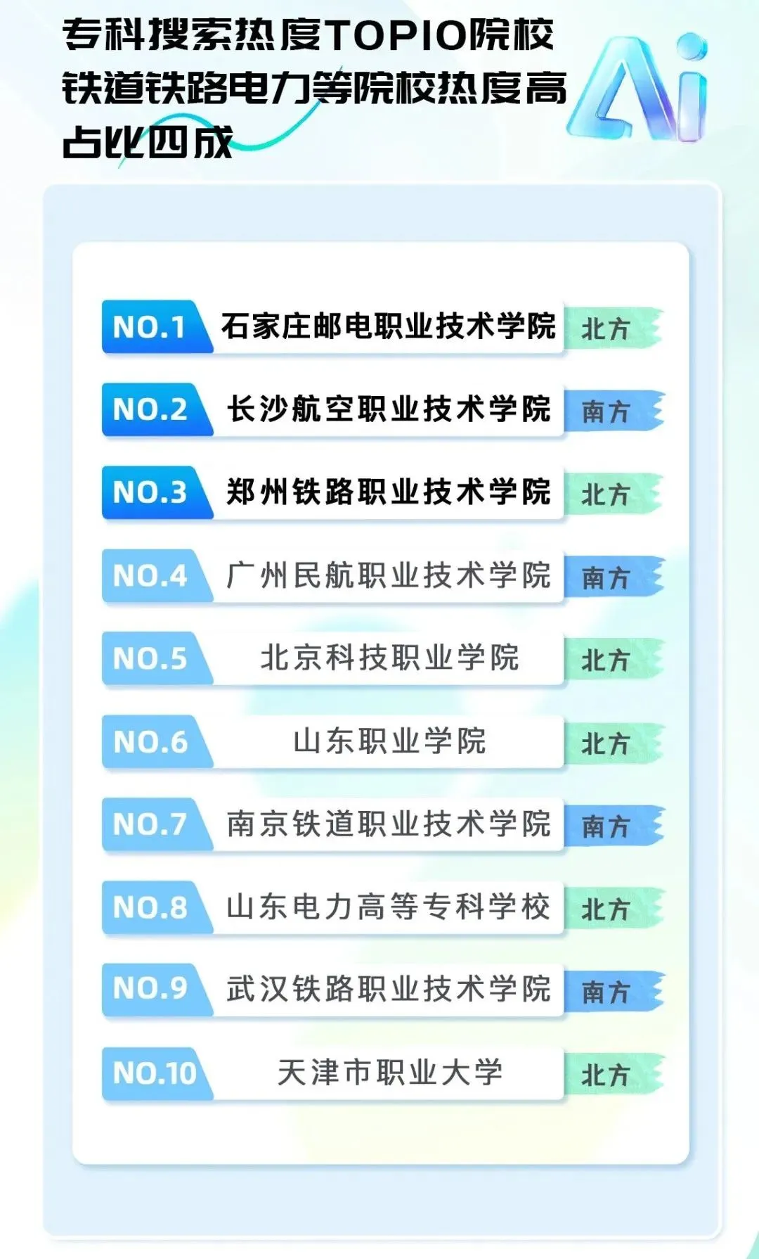 2025年高考熱搜大數(shù)據(jù)出爐