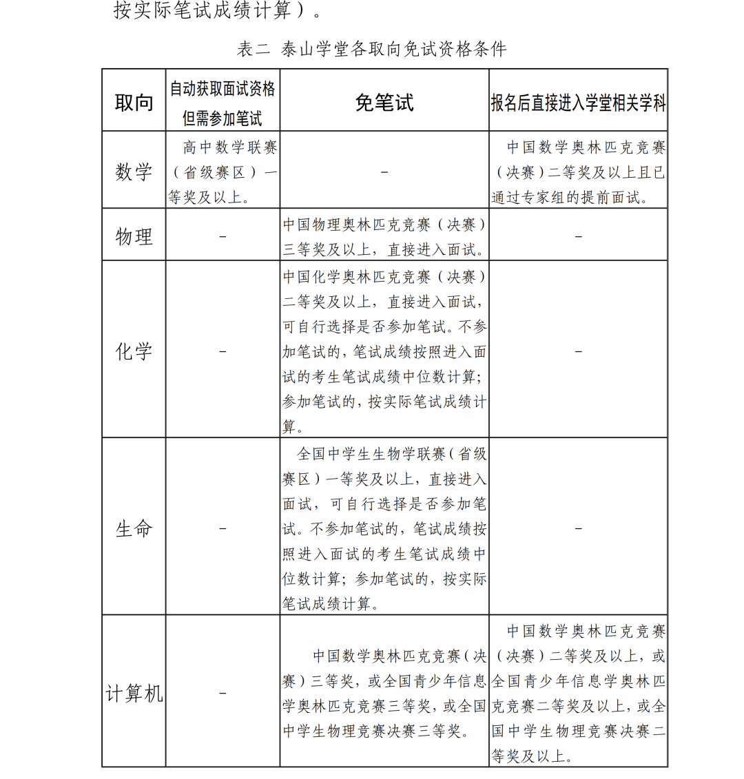 山东大学泰山学堂2025级学生选拔常见问题汇总
