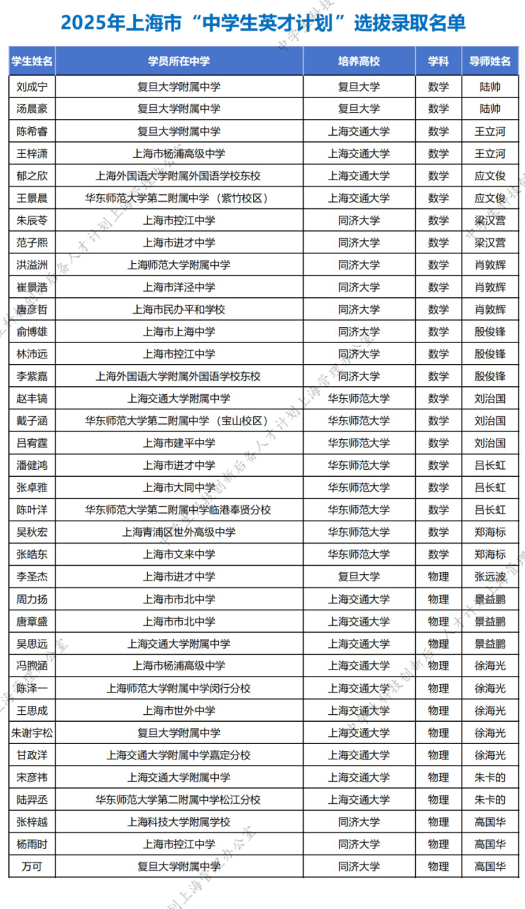 2025上海市中学生英才计划名单出炉，62校入围