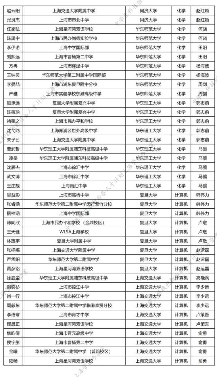2025上海市中学生英才计划名单出炉，62校入围
